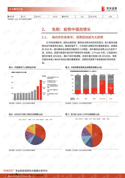 光大证券2021年社会服务行业投资策略 龙头优势持续，掘金后疫情时代复苏机遇