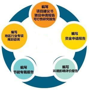 厦门智诚工程投资咨询工作室 专业编写可行性研究报告，助力投资决策