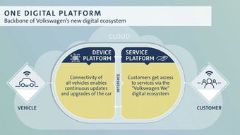 大众斥资40亿美元加码汽车数字服务与产品投资咨询