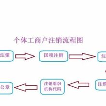 北京市中企德宝投资咨询事务所 专业投资咨询服务的引领者